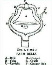 Open bell